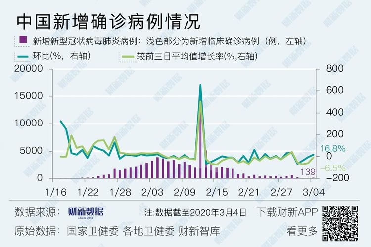 国内疫情/国内疫情开始与结束时间