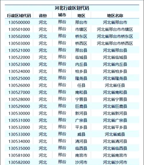 邯郸曲周限号/邯郸曲周限号查询最新今天-第6张图片 邯郸曲周限号/邯郸曲周限号查询最新今天-第6张图片