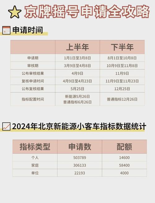 北京取消摇号与限行-北京取消汽车摇号政策是否属实-第7张图片 北京取消摇号与限行-北京取消汽车摇号政策是否属实-第7张图片