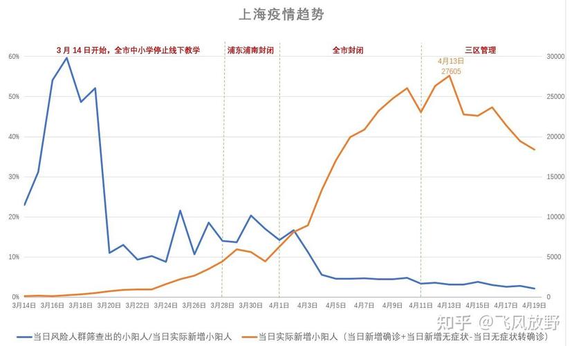 2022年新冠疫情,2022年新冠疫情年度总结-第2张图片 2022年新冠疫情,2022年新冠疫情年度总结-第2张图片
