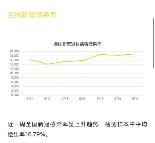 2022年新冠疫情,2022年新冠疫情年度总结-第4张图片 2022年新冠疫情,2022年新冠疫情年度总结-第4张图片