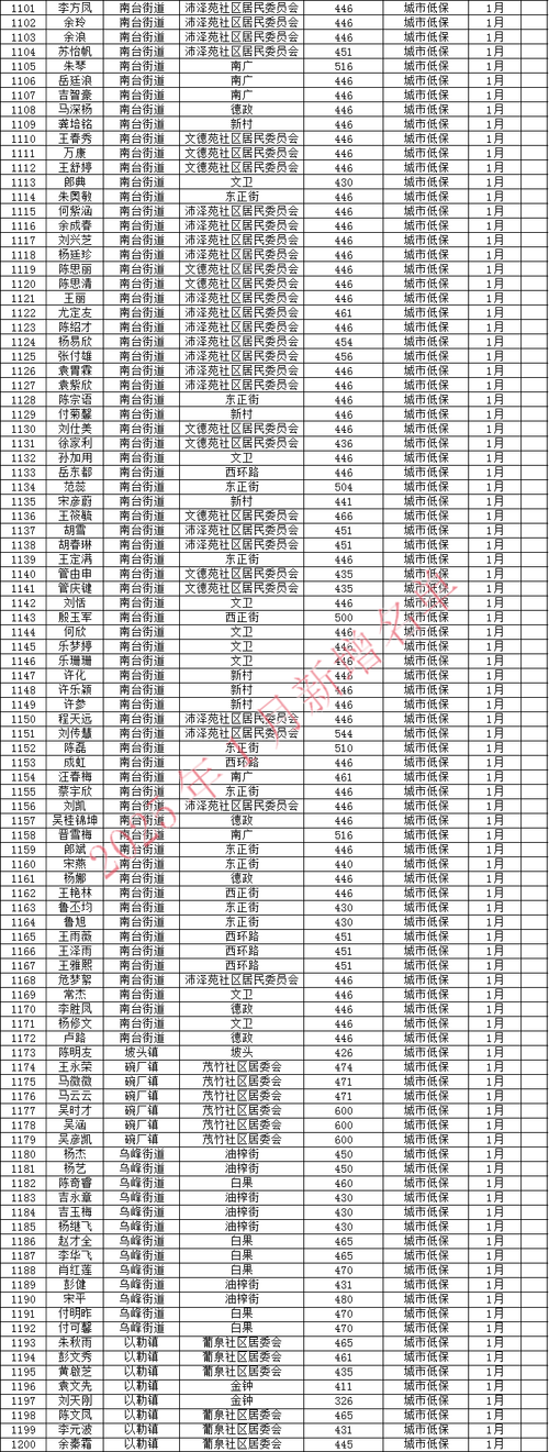 【雄县限行区域,雄县车号限行】