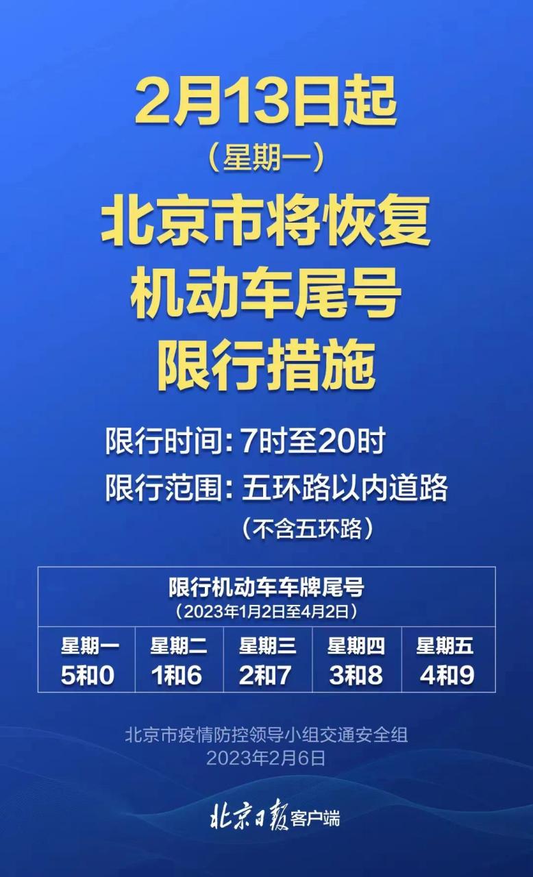 承德限号(承德限号2024)-第7张图片 承德限号(承德限号2024)-第7张图片