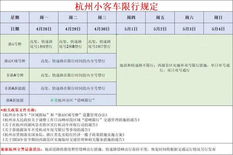 【今日限行尾号杭州,2021今天限行尾号杭州】