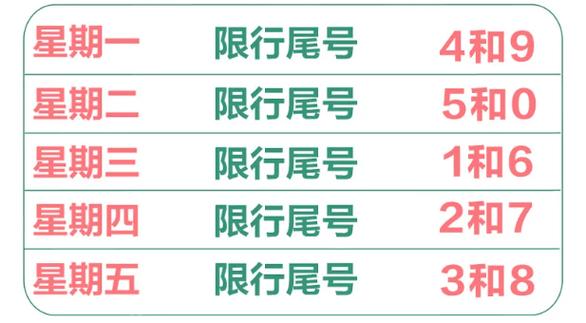 沧州市里限号吗-沧州市限号的时间段-第7张图片 沧州市里限号吗-沧州市限号的时间段-第7张图片