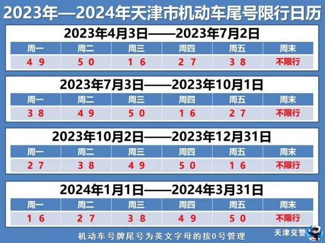 天津最新一轮限号(2021最新限号时间天津)