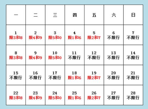 【魏县最新限号,魏县限号表】-第5张图片 【魏县最新限号,魏县限号表】-第5张图片