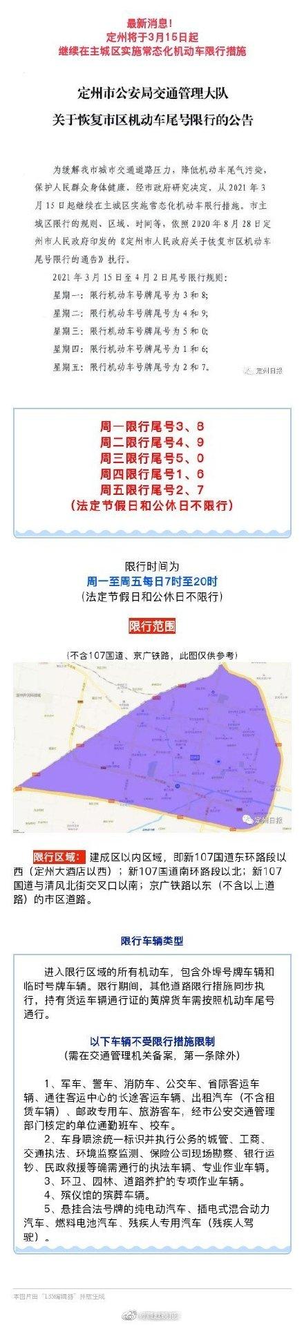 定州市限号查询(定州市限号查询最新消息)-第5张图片 定州市限号查询(定州市限号查询最新消息)-第5张图片