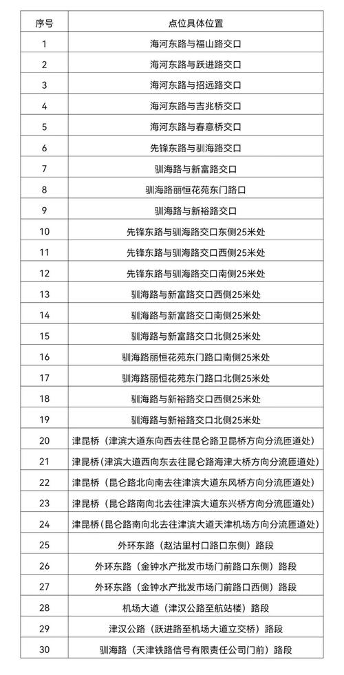 限号拍照-限号拍照怎么处罚-第4张图片 限号拍照-限号拍照怎么处罚-第4张图片