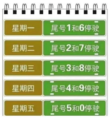 新乡机动车限号(新乡市 限号)-第4张图片 新乡机动车限号(新乡市 限号)-第4张图片