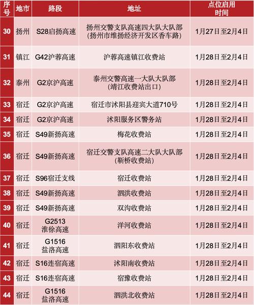 【献县限号,献县限号查询】