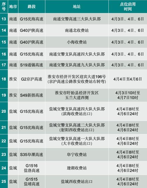 【献县限号,献县限号查询】-第5张图片 【献县限号,献县限号查询】-第5张图片