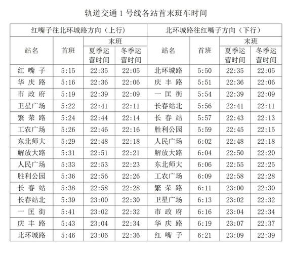 长春哪条路限号/长春哪条路限号限行-第3张图片 长春哪条路限号/长春哪条路限号限行-第3张图片