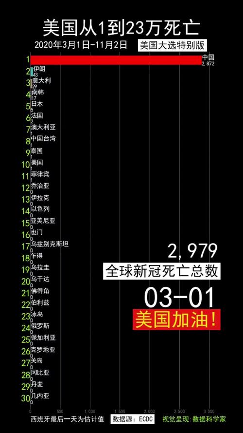 美国疫情新增(美国 疫情 新增)