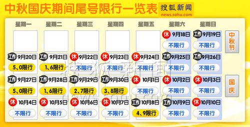 北京国庆节限号吗,北京国庆期间限号吗-第5张图片 北京国庆节限号吗,北京国庆期间限号吗-第5张图片