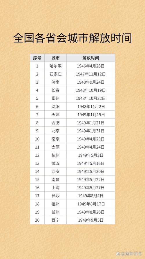 9月26日保定限什么号-保定九月二号限号吗-第2张图片 9月26日保定限什么号-保定九月二号限号吗-第2张图片