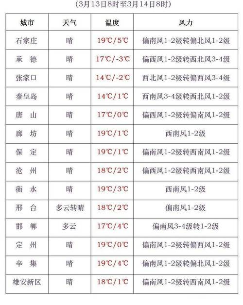 9月26日保定限什么号-保定九月二号限号吗-第6张图片 9月26日保定限什么号-保定九月二号限号吗-第6张图片