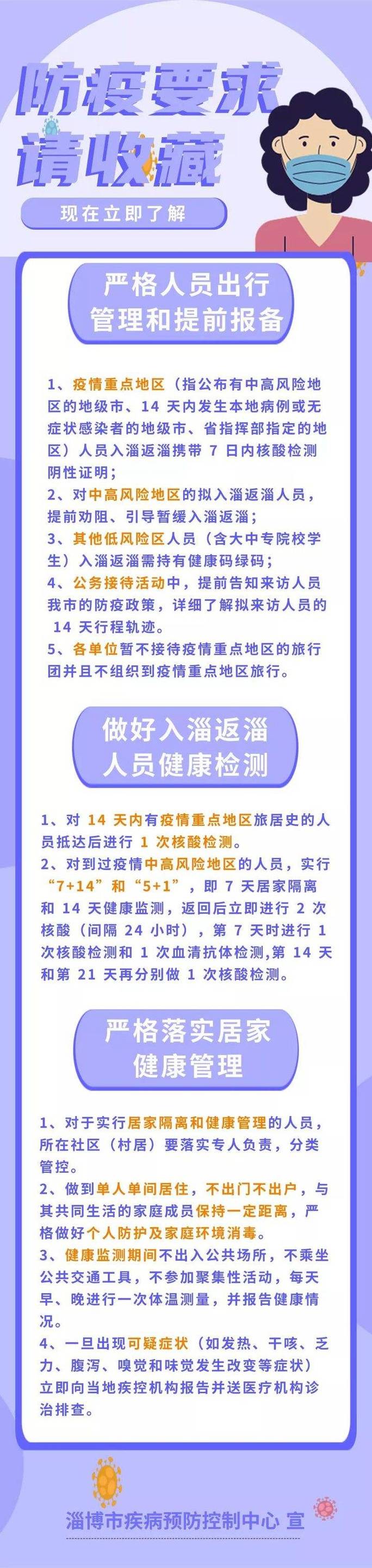 【疫情淄博,疫情淄博拴绳梗】-第5张图片 【疫情淄博,疫情淄博拴绳梗】-第5张图片
