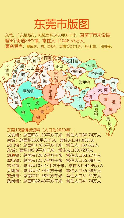 东莞疫情/东莞疫情大数据-第3张图片 东莞疫情/东莞疫情大数据-第3张图片