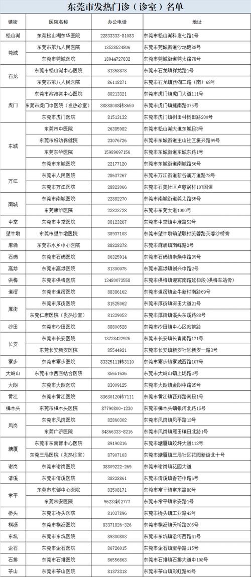 东莞疫情/东莞疫情大数据-第6张图片 东莞疫情/东莞疫情大数据-第6张图片