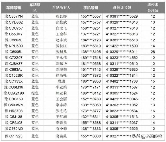 洛阳今天限号的尾号是/洛阳今天限号时间-第2张图片 洛阳今天限号的尾号是/洛阳今天限号时间-第2张图片