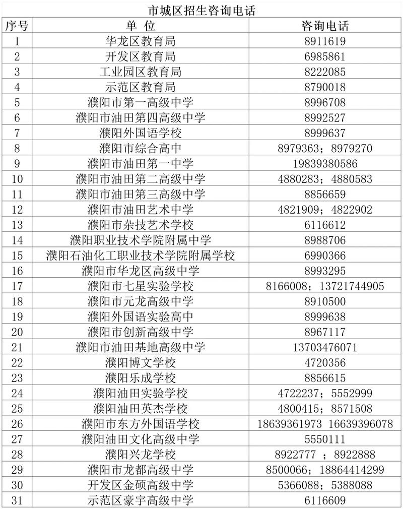 濮阳县限号吗，濮阳县限号怎么限的