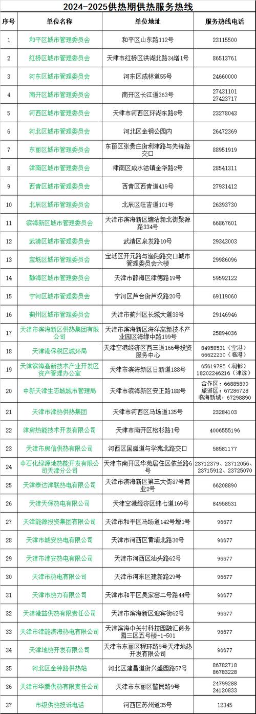 天津限号电话查询-天津机动车限号查询电话-第3张图片 天津限号电话查询-天津机动车限号查询电话-第3张图片