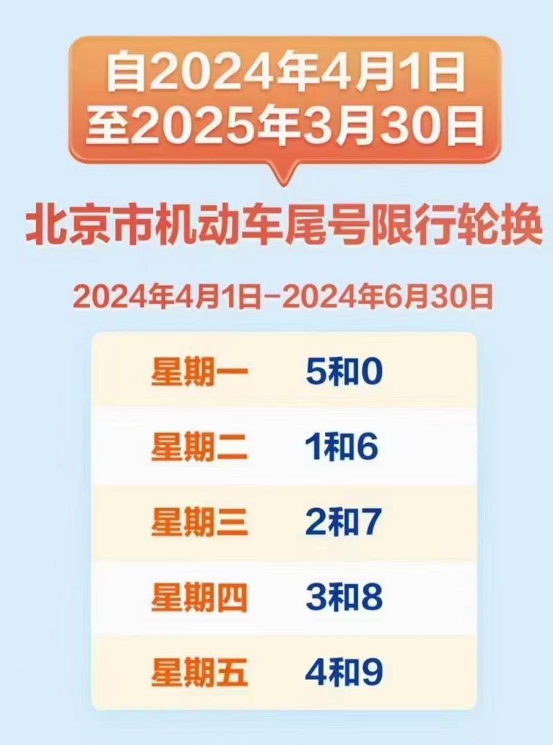 北京尾号限行，北京尾号限行6月30日-第6张图片
