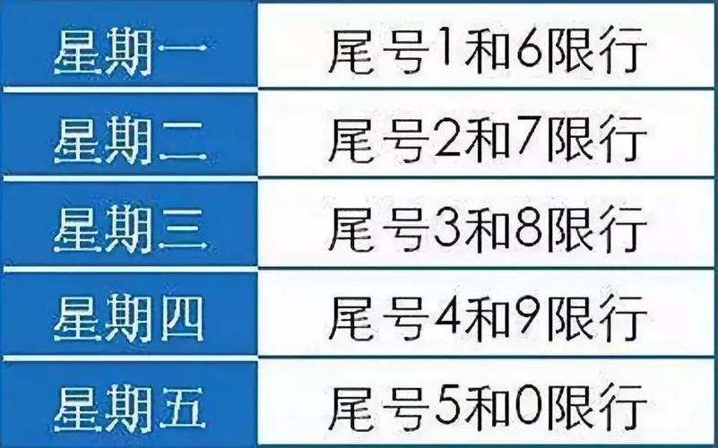 河北限号几点到几点-河北限号限到晚上几点钟-第4张图片 河北限号几点到几点-河北限号限到晚上几点钟-第4张图片