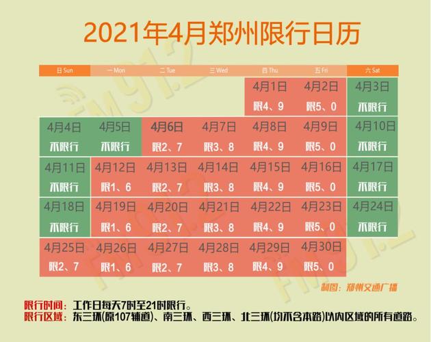 郑州明天限号多少/郑州明天限号时间-第4张图片