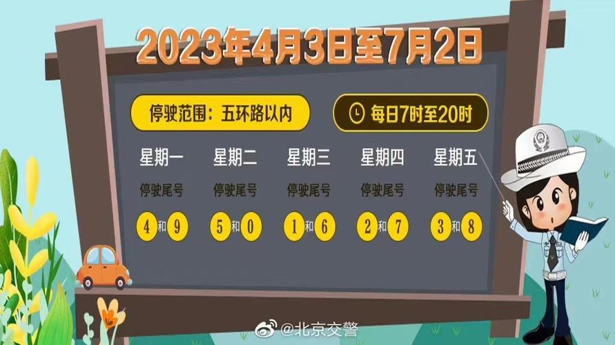 【北京明天限号是多少,明日北京限行车号是多少】