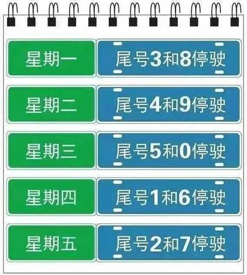 沙河限号通知(沙河限号2021)-第5张图片 沙河限号通知(沙河限号2021)-第5张图片