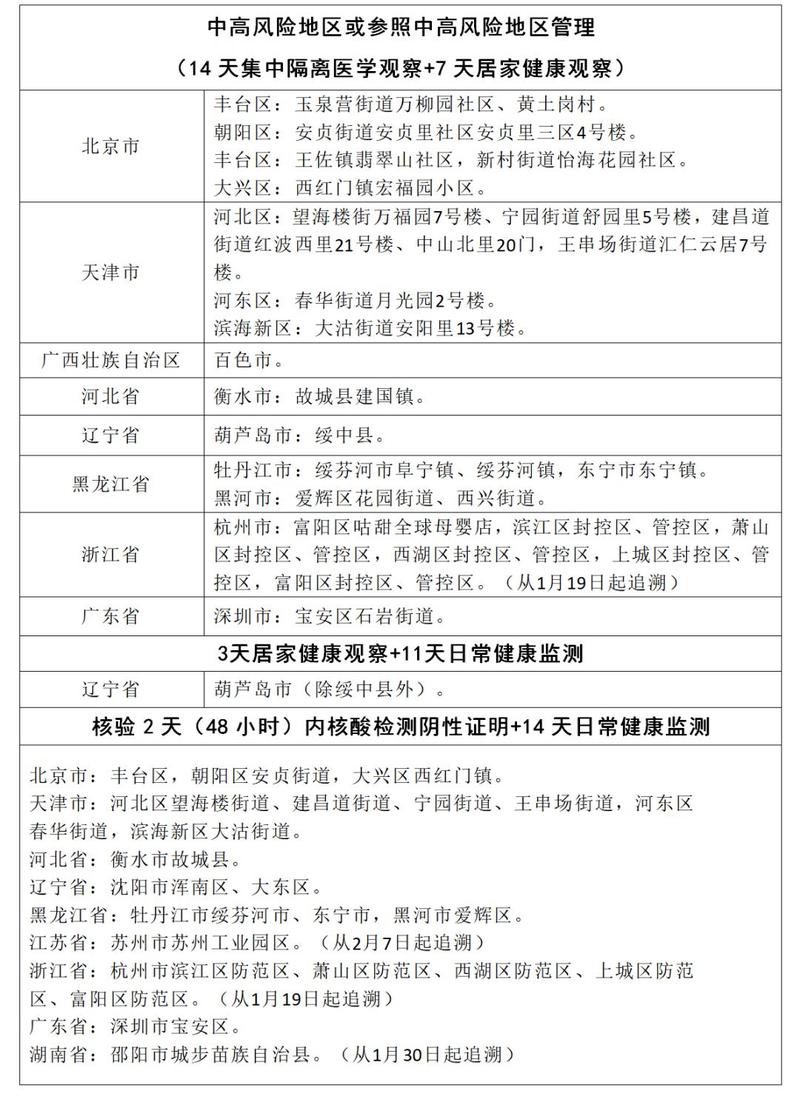 葫芦岛市疫情/葫芦岛市疫情期间社保费用减免