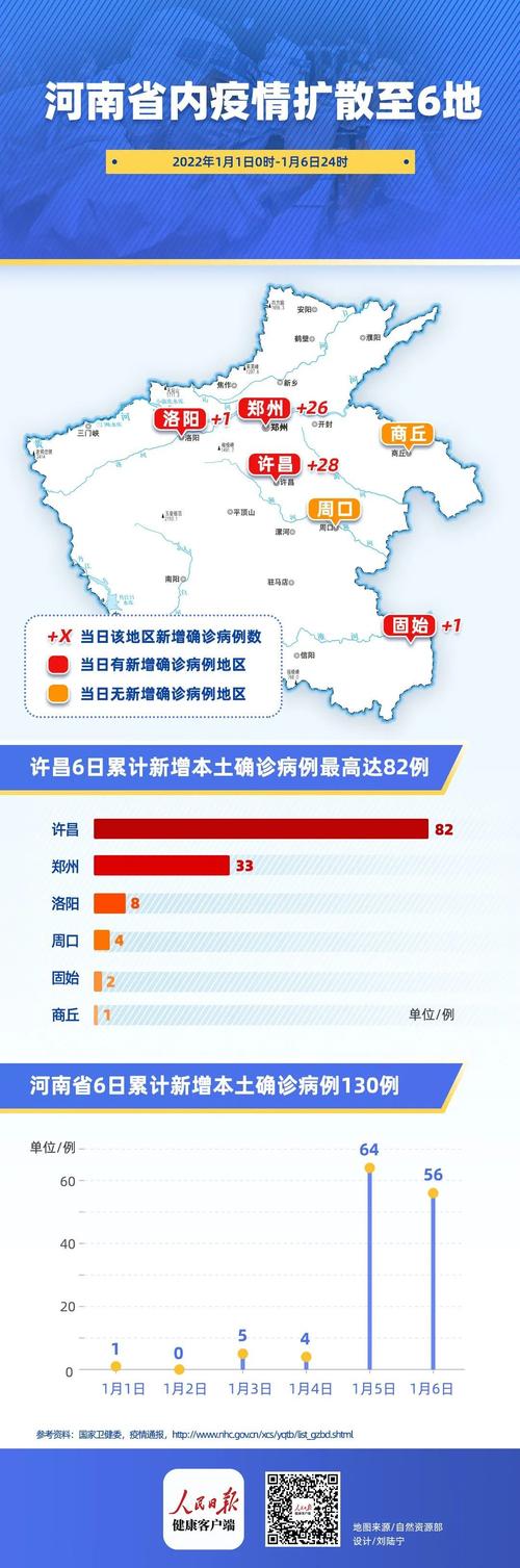河南疫情/河南疫情是哪一年开始的