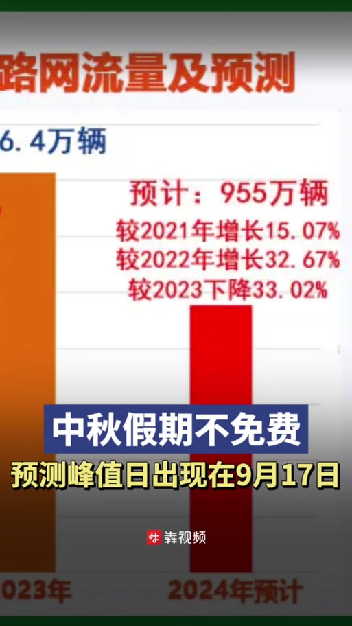 中秋节限号么/中秋节限车号吗