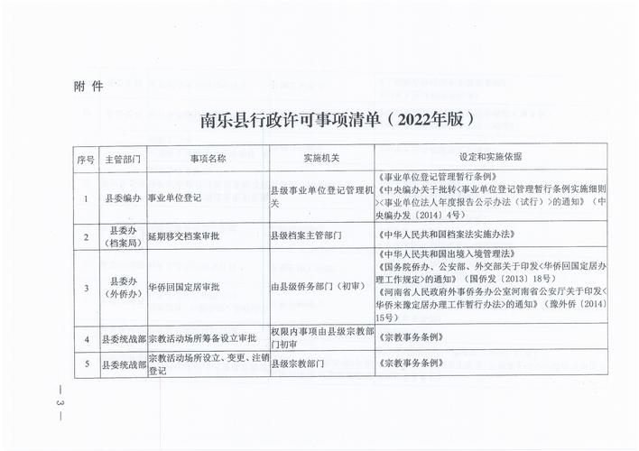 南乐县限号,南乐县限号吗-第6张图片 南乐县限号,南乐县限号吗-第6张图片