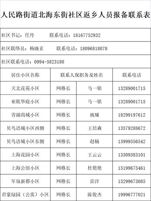 疫情报备，疫情报备方城县各村怎么报备