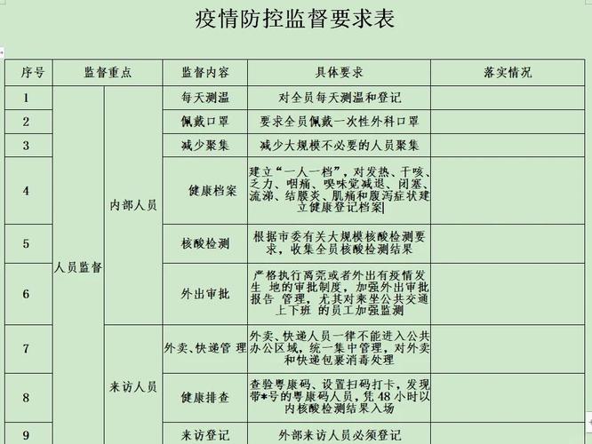疫情报备,疫情报备方城县各村怎么报备-第5张图片 疫情报备,疫情报备方城县各村怎么报备-第5张图片