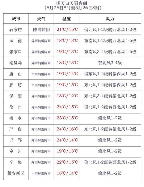 唐山丰润限号(唐山丰润限号时间)-第7张图片 唐山丰润限号(唐山丰润限号时间)-第7张图片