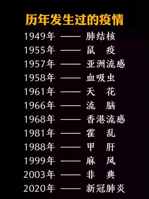 疫情什么时候结束(中国疫情什么时候结束)-第5张图片 疫情什么时候结束(中国疫情什么时候结束)-第5张图片