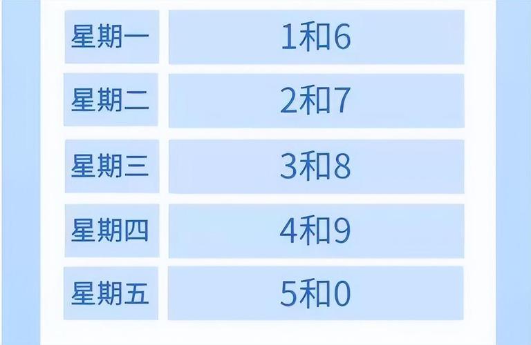 【深泽限号查询今天,深泽限号查询今天限号多少】-第3张图片 【深泽限号查询今天,深泽限号查询今天限号多少】-第3张图片