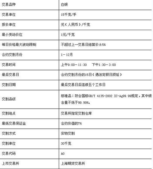 白银限号/白银限号不-第4张图片 白银限号/白银限号不-第4张图片