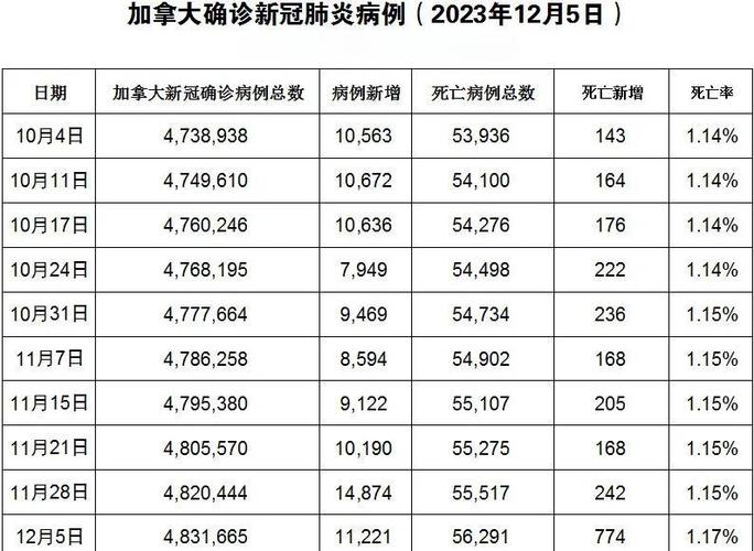 加拿大新冠疫情最新情况，加拿大新冠肺炎疫情动态