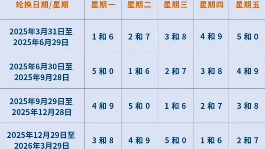 【香河今天限号多少,香河今天限啥号】-第4张图片 【香河今天限号多少,香河今天限啥号】-第4张图片