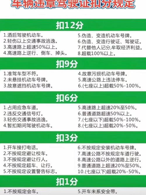 不按尾号限行扣分吗(不按限号行驶扣几分)-第6张图片 不按尾号限行扣分吗(不按限号行驶扣几分)-第6张图片