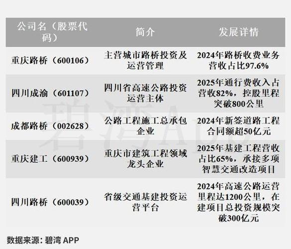 【重庆路桥限号,重庆路桥限制行驶】