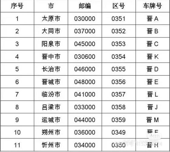 宁晋县限号,2020年宁晋县限号-第3张图片 宁晋县限号,2020年宁晋县限号-第3张图片