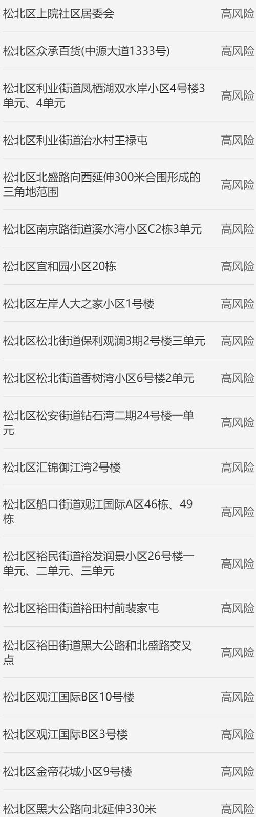 黑龙江哈尔滨疫情跨省传播(黑龙江疫情哈尔滨管控规定)-第1张图片 黑龙江哈尔滨疫情跨省传播(黑龙江疫情哈尔滨管控规定)-第1张图片