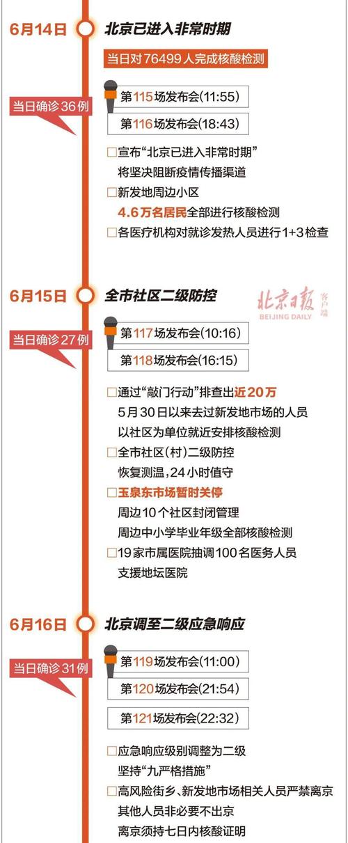 新发地疫情-新发地疫情爆发是6月几号-第2张图片 新发地疫情-新发地疫情爆发是6月几号-第2张图片