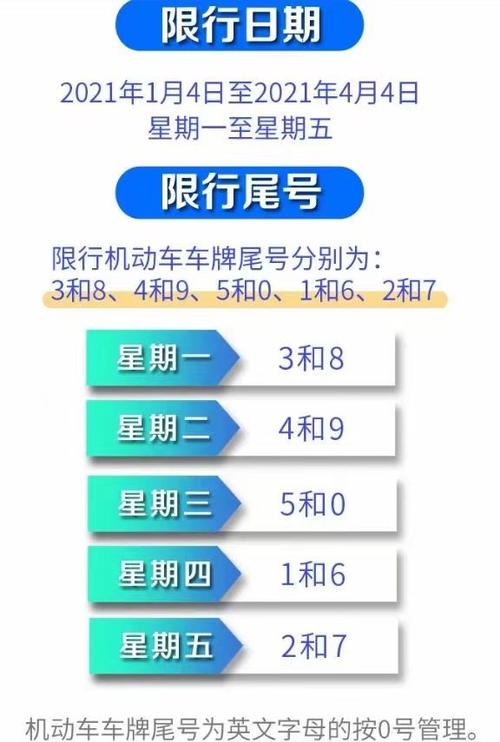 河北省汽车限号吗,河北省汽车限号吗?-第4张图片 河北省汽车限号吗,河北省汽车限号吗?-第4张图片